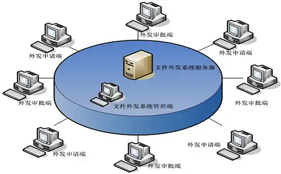 外發(fā)文件管理軟件