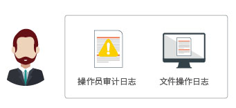 企業(yè)文件操作審計