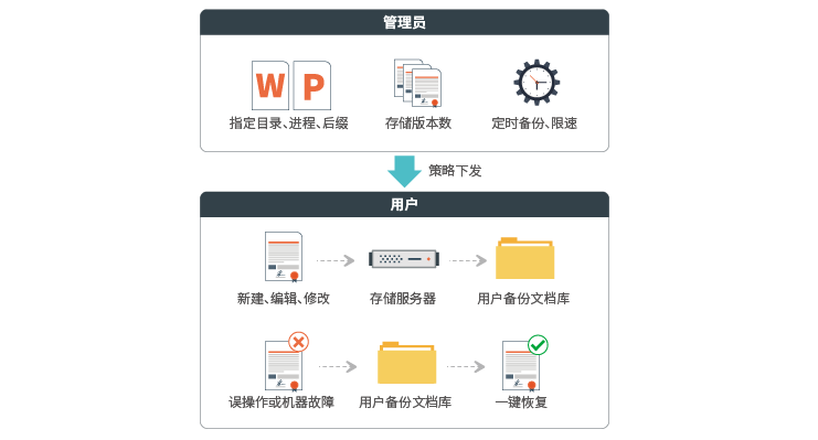 教學(xué)資料不丟失軟件