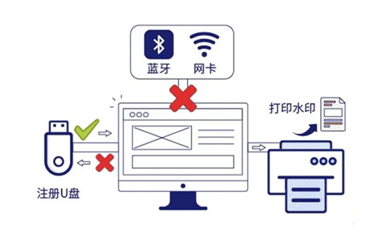 加密軟件文件防泄密