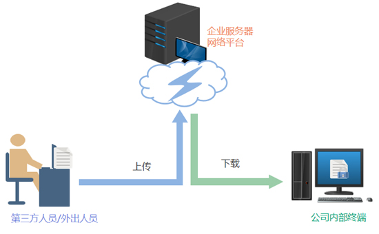 企業(yè)數(shù)據(jù)安全加密解決方案